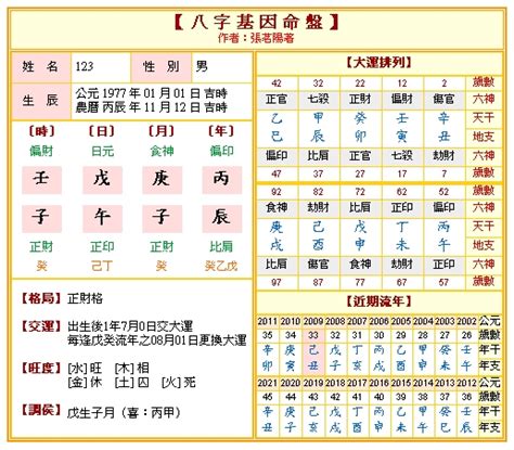 五行八字姓名算命|免費八字算命、排盤及命盤解說，分析一生的命運